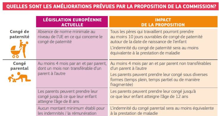 Loi europeenne